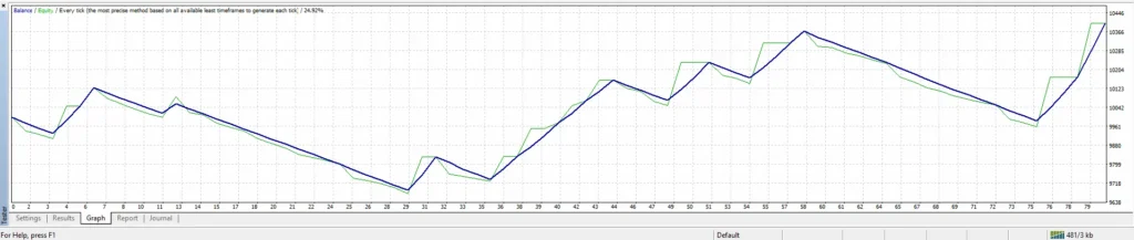 Super Scalper EMAs