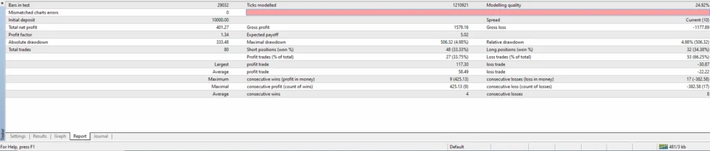 Super Scalper EMAs