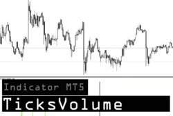 دانلود رایگان اندیکاتور TicksVolume در MetaTrader 5