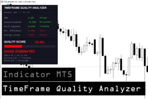 دانلود رایگان اندیکاتور Timeframe Quality Analyzer برای تحلیل کیفیت تایم‌فریم  در متاتریدر 5 در بازار فارکس