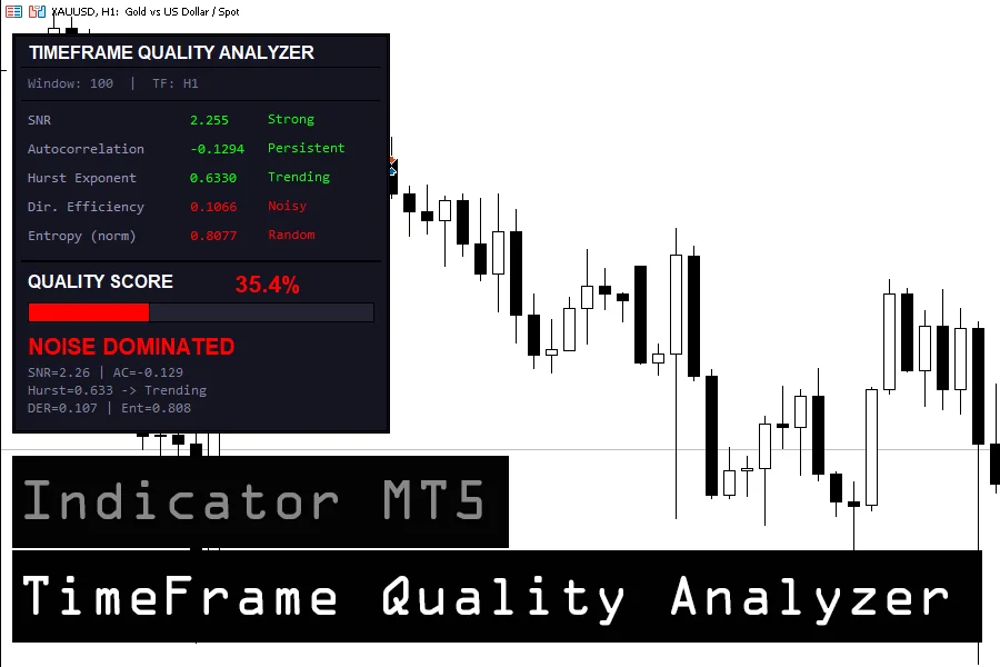 Timeframe Quality Analyzer
