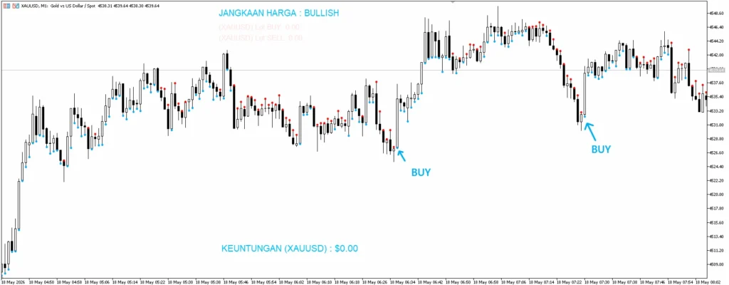 دانلود رایگان اندیکاتور Trend based on WPR برای متاتریدر ۵ در بازار فارکس