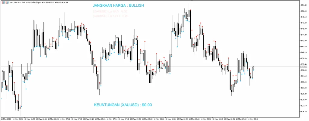 دانلود رایگان اندیکاتور Trend based on WPR برای متاتریدر ۵ در بازار فارکس
