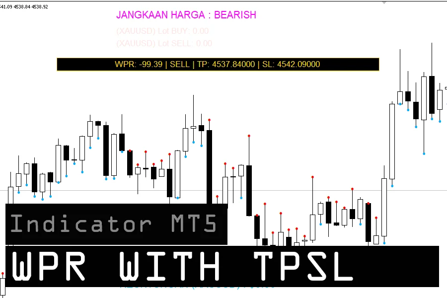 دانلود رایگان اندیکاتور WPR With TPSL برای متاتریدر 5 با تعیین خودکار حد سود و ضرر در بازار فارکس