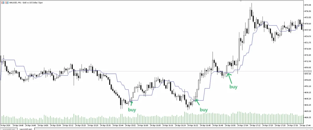 ais buy