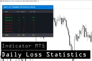 دانلود رایگان اندیکاتور آمار سود و ضرر روزانه Daily Loss Statistics برای متاتریدر ۵ در بازار فارکس
