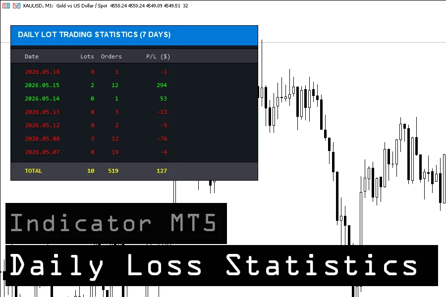 دانلود رایگان اندیکاتور آمار سود و ضرر روزانه Daily Loss Statistics برای متاتریدر ۵ در بازار فارکس