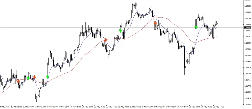 دانلود را یگان اندیکاتور Moving Averages 2 - indicator for MetaTrader 4 برای متاتریدر 4 در بازار فارکس