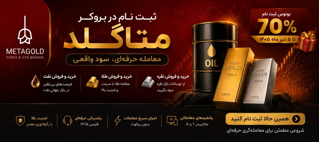بروکر متاگلد