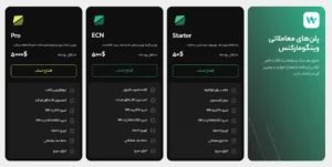 انواع حساب های وینگو مارکت