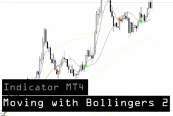 2 Moving Averages with Bollinger Bands