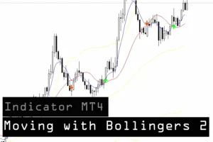 دانلود اندیکاتور 2 Moving Averages with Bollinger Bands تشخیص نقاط تغییر روند برای متاتریدر 4 در بازار فارکس