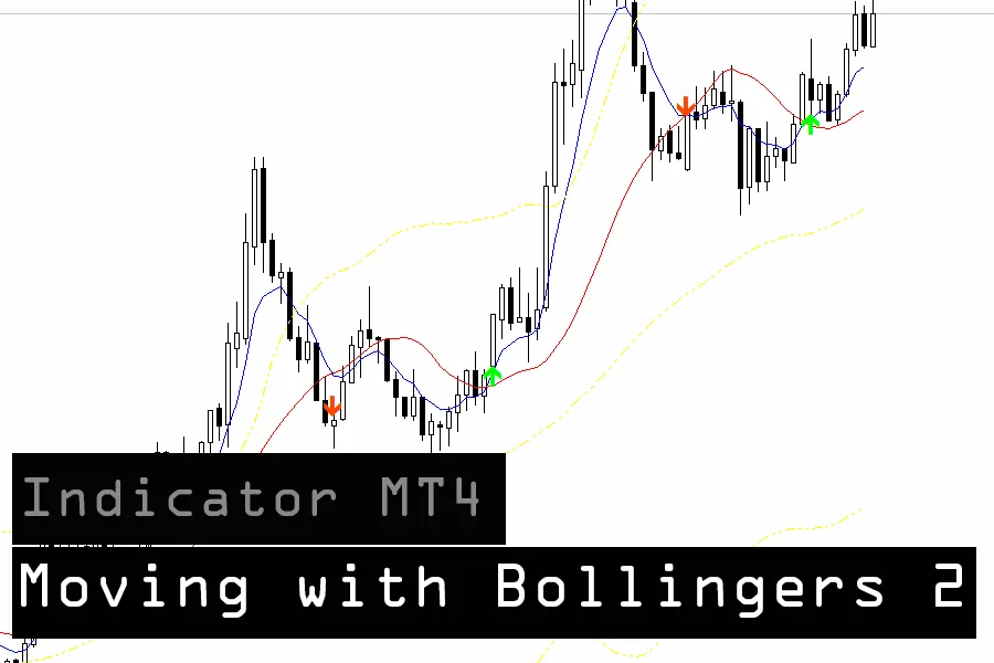 2 Moving Averages with Bollinger Bands