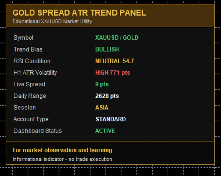 دانلود اندیکاتور Gold Spread ATR Trend Panel MT5 تحلیل و اسکالپ طلا XAUUSD برای متاتریدر5 در بازار فارکس