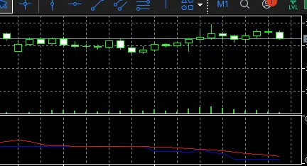 دانلود اندیکاتور MACD Institutional برای متاتریدر 5 در بازار فارکس