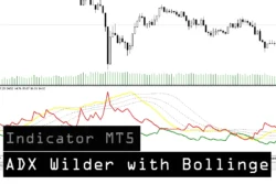 دانلود اندیکاتور ADX Wilder with Bollinger Bands برای متاترید 5 در بازار فارکس