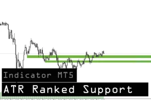 دانلود اندیکاتور ATR Ranked Support and Resistance Zones برای متاتریدر 5 در بازار فارکس
