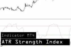 دانلود اندیکاتور ATR Strength Index قدرت روند با ATR برای متاتریدر 4 در بازار فارکس