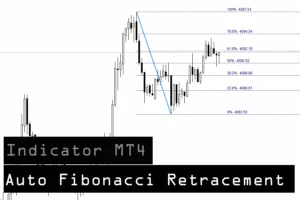 دانلود اندیکاتور Auto Fibonacci Retracement برای متاتریدر 4 در بازار فارکس