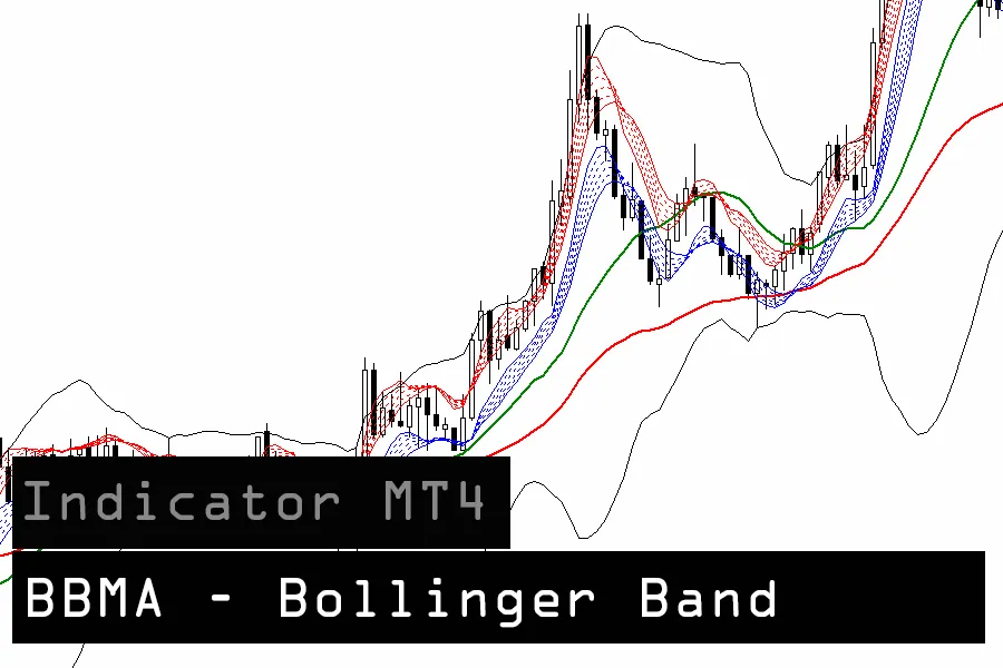 دانلود اندیکاتور BBMA - Bollinger Band Moving Average تشخیص روند و نقاط ورود برای متاتریدر 4 در بازار فارکس