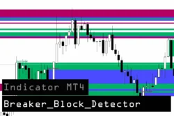 دانلود اندیکاتور Breaker Block Detector برای متاتریدر 4 در بازار فارکس