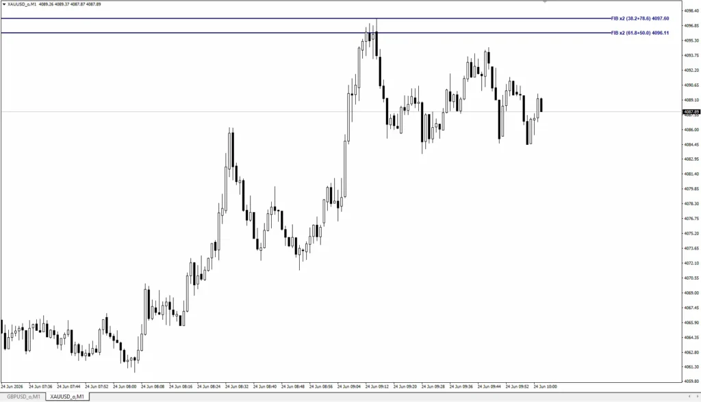 دانلود اندیکاتور Fibonacci Confluence Zones ابزاری حرفهای برای شناسایی نواحی همپوشانی سطوح فیبوناچی برای متاتریدر 4 در بازار فارکس