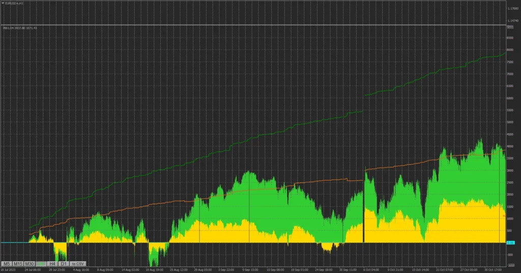 دانلود اندیکاتور Data collector (profitequity) برای متاتریدر 4 در فارکس