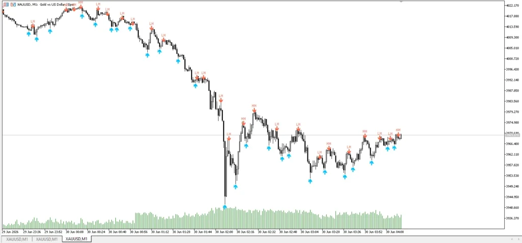 دانلود رایگان اندیکاتور Confirmed Swing Points Helper برای متاتریدر 5 در بازار فارکس