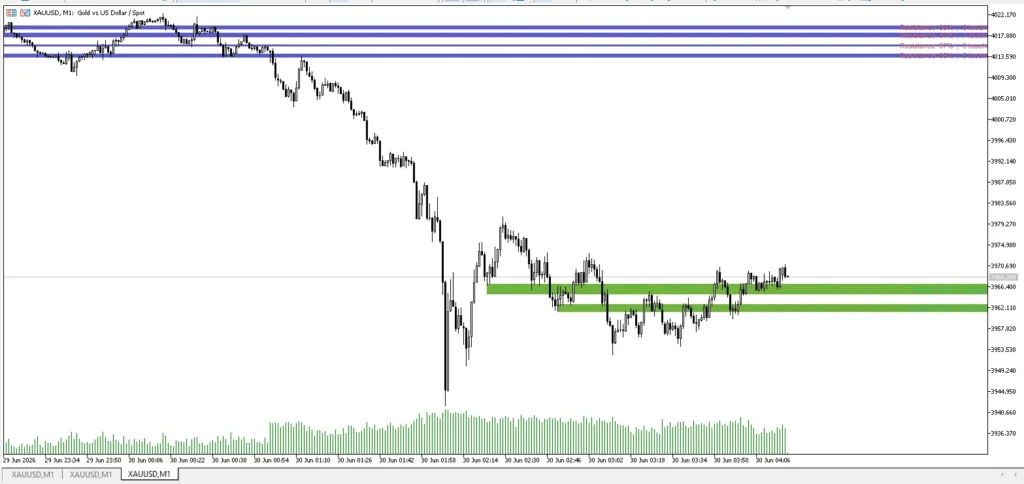 دانلود اندیکاتور ATR Ranked Support and Resistance Zones برای متاتریدر 5 در بازار فارکس