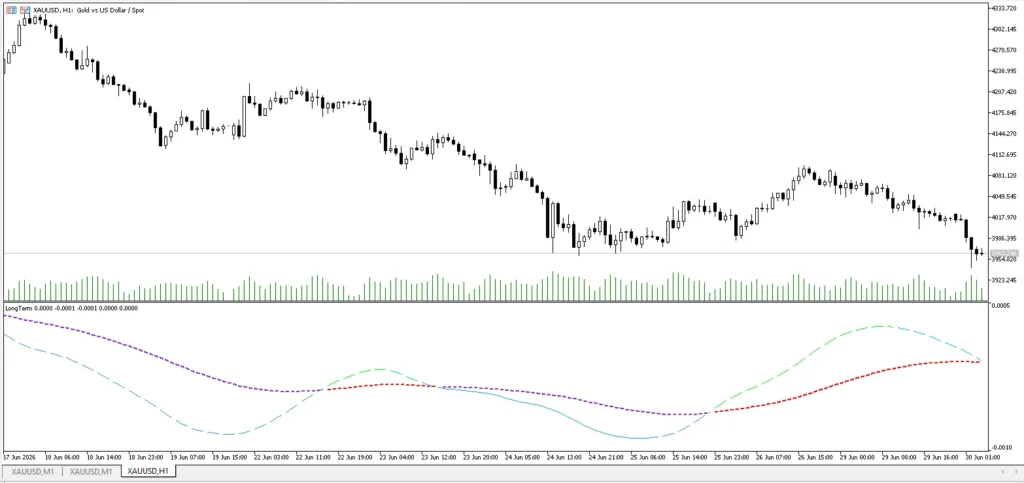 دانلود اندیکاتور Long-Term Trend TRIX Oscillator برای متاتریدر 5 در بازار فارکس