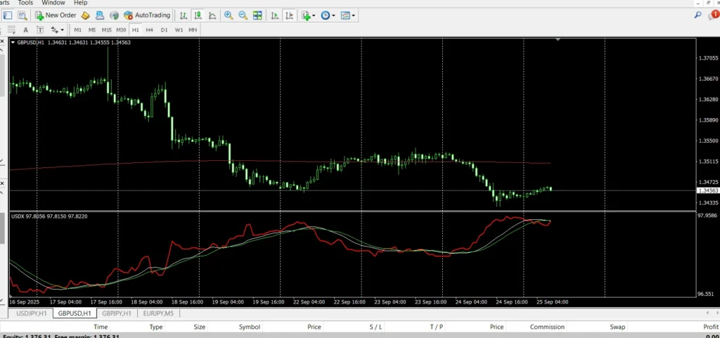 دانلود اندیکاتور Dollar Index Tracker قدرت دلار آمریکا را به صورت لحظهای برای متاتریر 4 در بازار فارکس