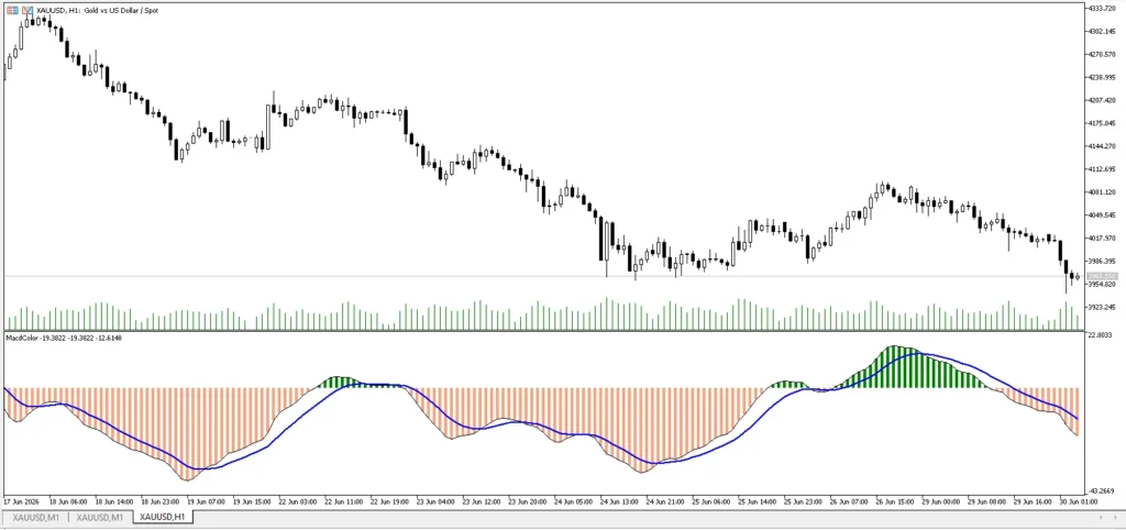 دانلود اندیکاتور MACD Multi-color Histogram with Signal Line برای متاتریدر 5 در فارکس