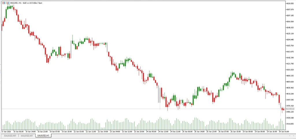 دانلود اندیکاتور Momentum and news impact candles برای متاتریدر 5 در بازار فارکس