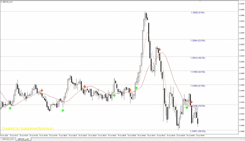 دانلود اندیکاتور Double Moving Averages With Fibonacci - indicator for MetaTrader 4 برای متاتریدر 4 در بازار فارکس