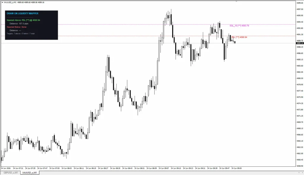 دانلود اندیکاتور Draw On Liquidity Mapper شناسایی مهمترین نواحی نقدینگی (Liquidity) در بازار برای متاتریدر 4 در فارکس