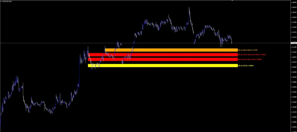 دانلود اندیکاتور Fibonacci Confluence Zones ابزاری حرفهای برای شناسایی نواحی همپوشانی سطوح فیبوناچی برای متاتریدر 4 در بازار فارکس