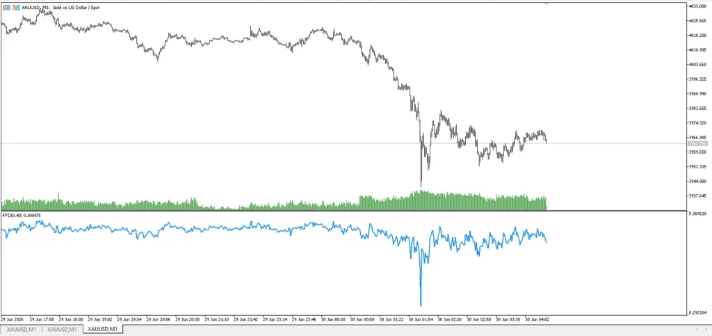 دانلود اندیکاتور Fixed-Width Fractional Differencing (FFD) برای متاتریدر 5 در بازار فارکس