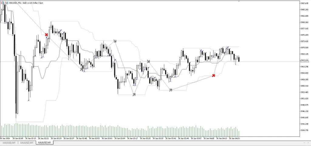 دانلود اندیکاتور Geometric signal validation for indicator signals برای متاتریدر 5 در بازار فارکس