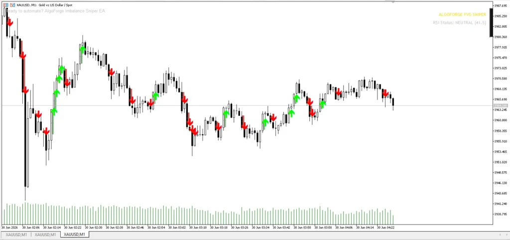 دانلود اندیکاتور Gold FVG Finder برای متاتریدر 5 در بازار فارکس