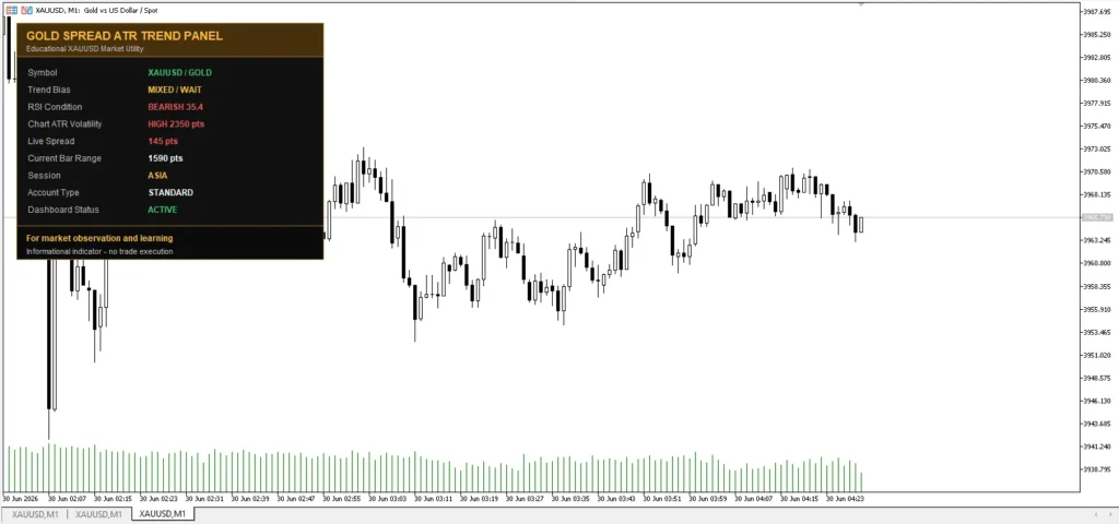دانلود اندیکاتور Gold Spread ATR Trend Panel MT5 تحلیل و اسکالپ طلا XAUUSD برای متاتریدر5 در بازار فارکس