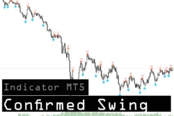 دانلود رایگان اندیکاتور Confirmed Swing Points Helper برای متاتریدر 5 در بازار فارکس