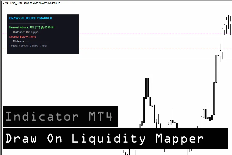 دانلود اندیکاتور Draw On Liquidity Mapper شناسایی مهم‌ترین نواحی نقدینگی (Liquidity) در بازار برای متاتریدر 4 در فارکس
