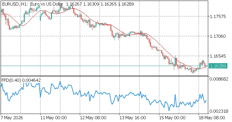دانلود اندیکاتور Fixed-Width Fractional Differencing (FFD) برای متاتریدر 5 در بازار فارکس