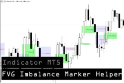 FVG Imbalance Marker Helper