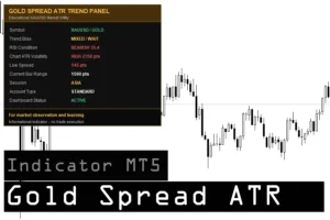 دانلود اندیکاتور Gold Spread ATR Trend Panel MT5 تحلیل و اسکالپ طلا XAUUSD برای متاتریدر5 در بازار فارکس
