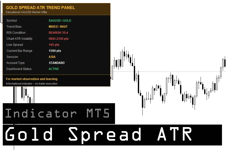 دانلود اندیکاتور Gold Spread ATR Trend Panel MT5 تحلیل و اسکالپ طلا XAUUSD برای متاتریدر5 در بازار فارکس