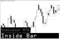 دانلود اندیکاتور Inside Bar بر اساس الگوهای کلاسیک و پایه‌ای پرایس اکشن برای متاتریدر 5 در بازار فارکس