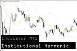 دانلود اندیکاتور Harmonic Gravity Center هارمونیک گرویتی تشخیص سطوح تعادلی بازار برای متاتریدر 5 در بازار فارکس