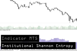 دانلود اندیکاتور Shannon Entropy برای متاتریدر 5 در بازار فارکس