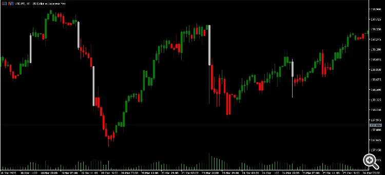 دانلود اندیکاتور Momentum and news impact candles برای متاتریدر 5 در بازار فارکس